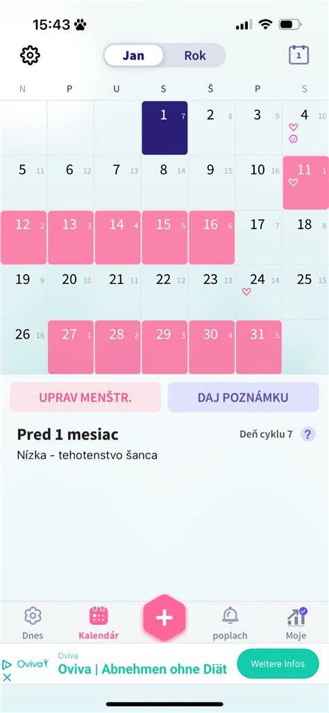 Je možné otehotnieť 4 dni po skončení menštruácie: fakty, which ovplyvňujú šance a ako sledovať plodné dni